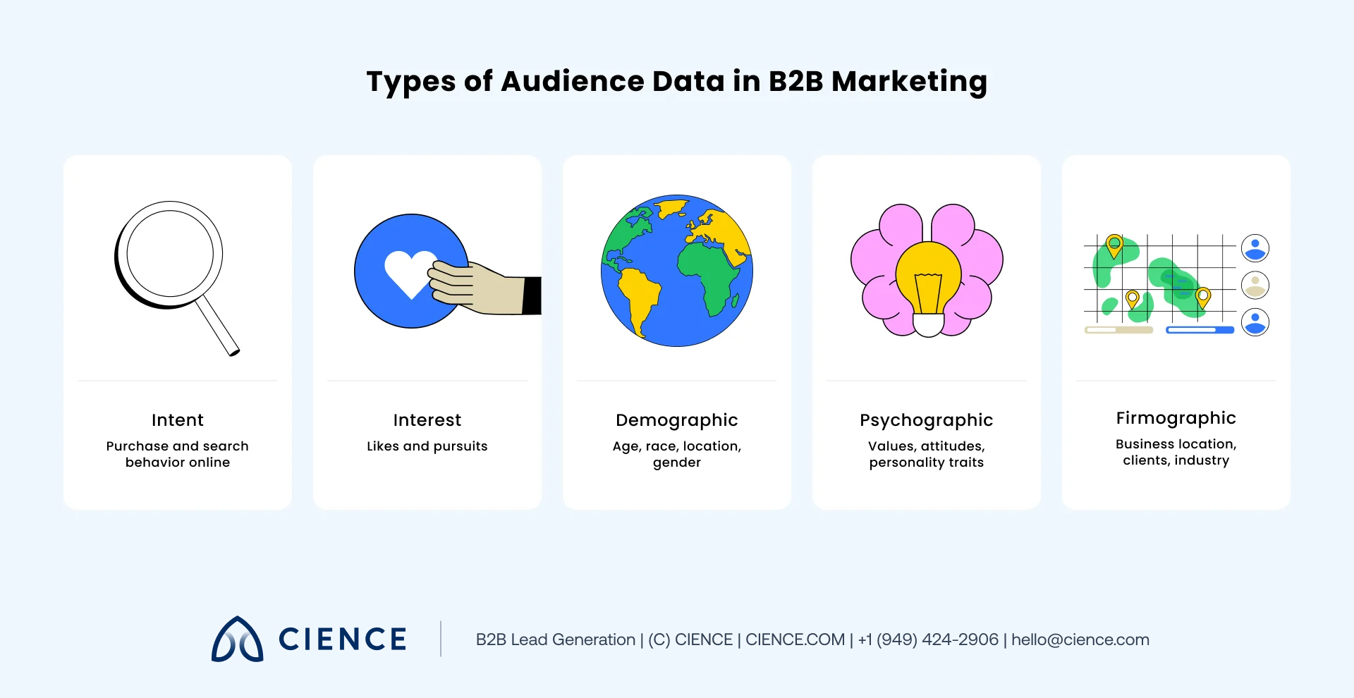 Comparison table showing how each audience data type applies to B2B campaign targeting and segmentation